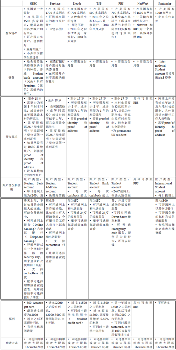 化妆之旅揭秘学美容的最佳选择