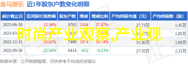 美发师课堂视频剪裁技巧与时尚趋势的融合