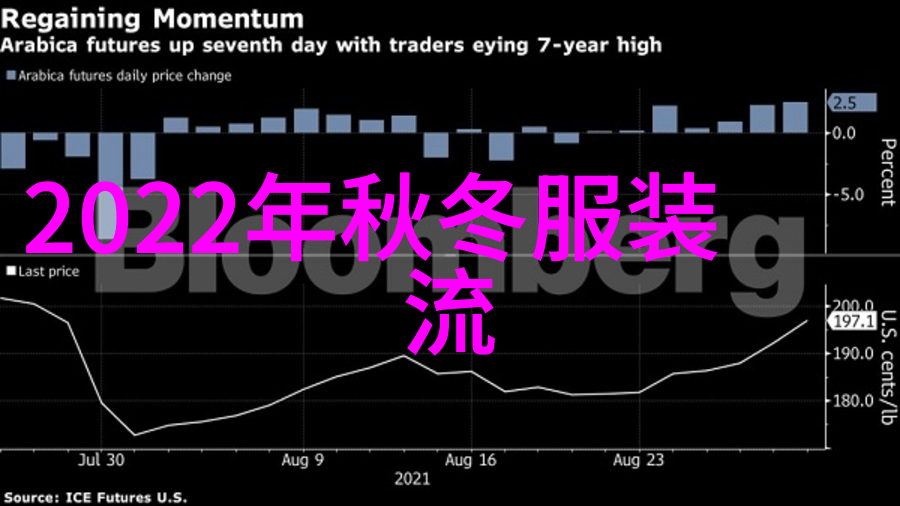 情感与沟通-温柔的语言讲述如何更好地理解和支持女朋友