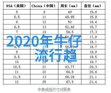 时尚-追逐季节的款式如何保持时尚前沿