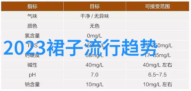 新发型2022女图片来看看这些超火爆的美发造型吧