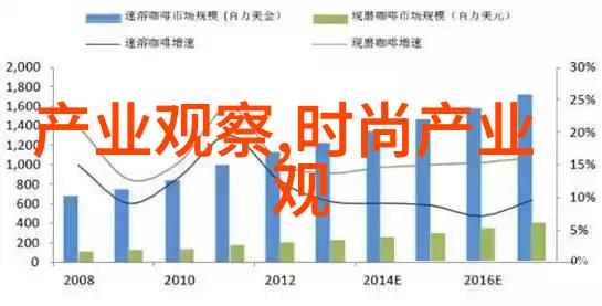 发型设计app哪个好 - 剪刀与算法探索最受欢迎的发型设计应用