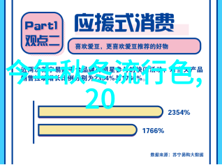 2022-2023年秋冬面料趋势暖意绽放与科技革新共舞