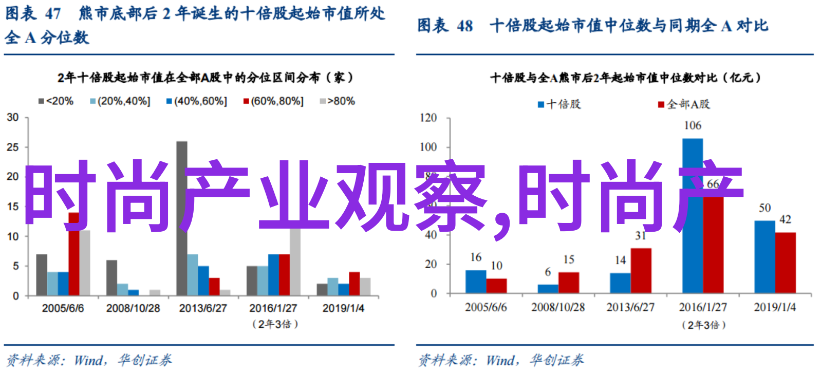 rado时尚手表rado的经典时尚手表