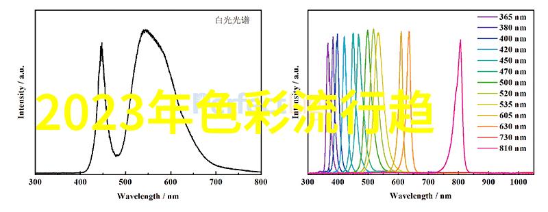 2022年秋冬男装流行趋势我是时尚的先知这些款式你绝对要尝试