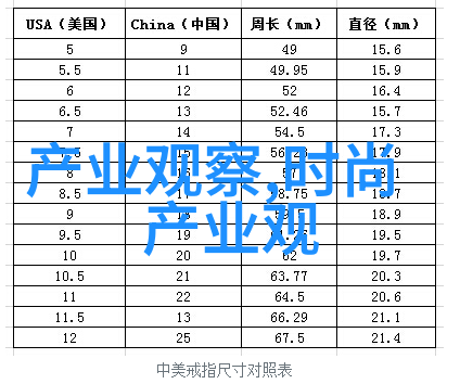 2024-2025秋冬时尚风潮色彩大师绘制新季流行图谱