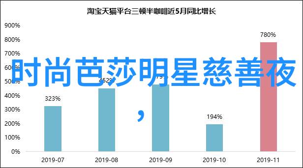 秋冬新色调2021年时尚界的温暖回响