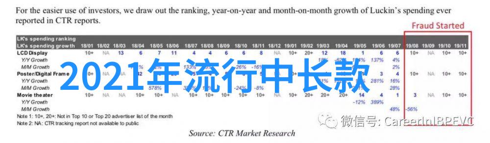 未来风尚2023国际流行趋势探索