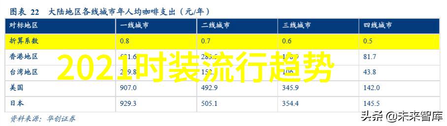 2019年流行色彩时尚界的颜色大师们如何点燃春夏之巅