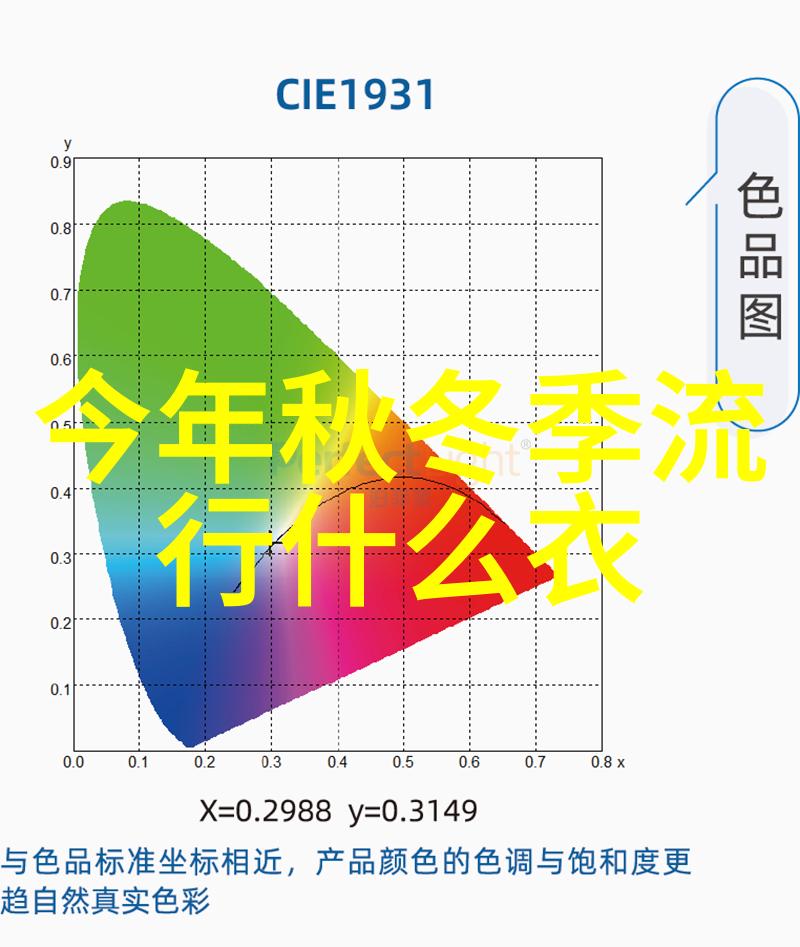 新春时尚剪短发型的2023年魅力