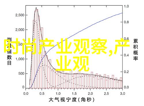 运动休闲转正场男孩风在女生衣橱中的崛起