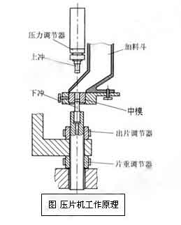 班长的话我错了能关掉开关吗