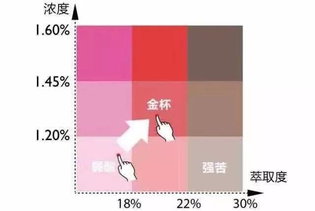 今年流行的短发和长发哪种更受欢迎