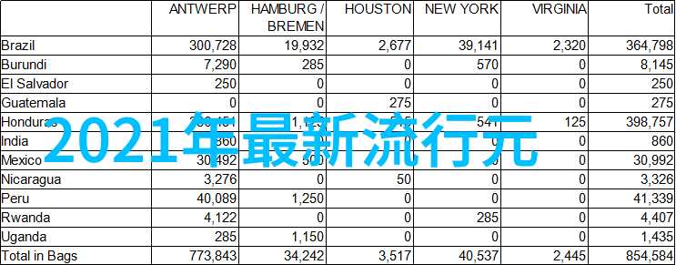 女性夏季发型推荐短发也能秀出时尚感