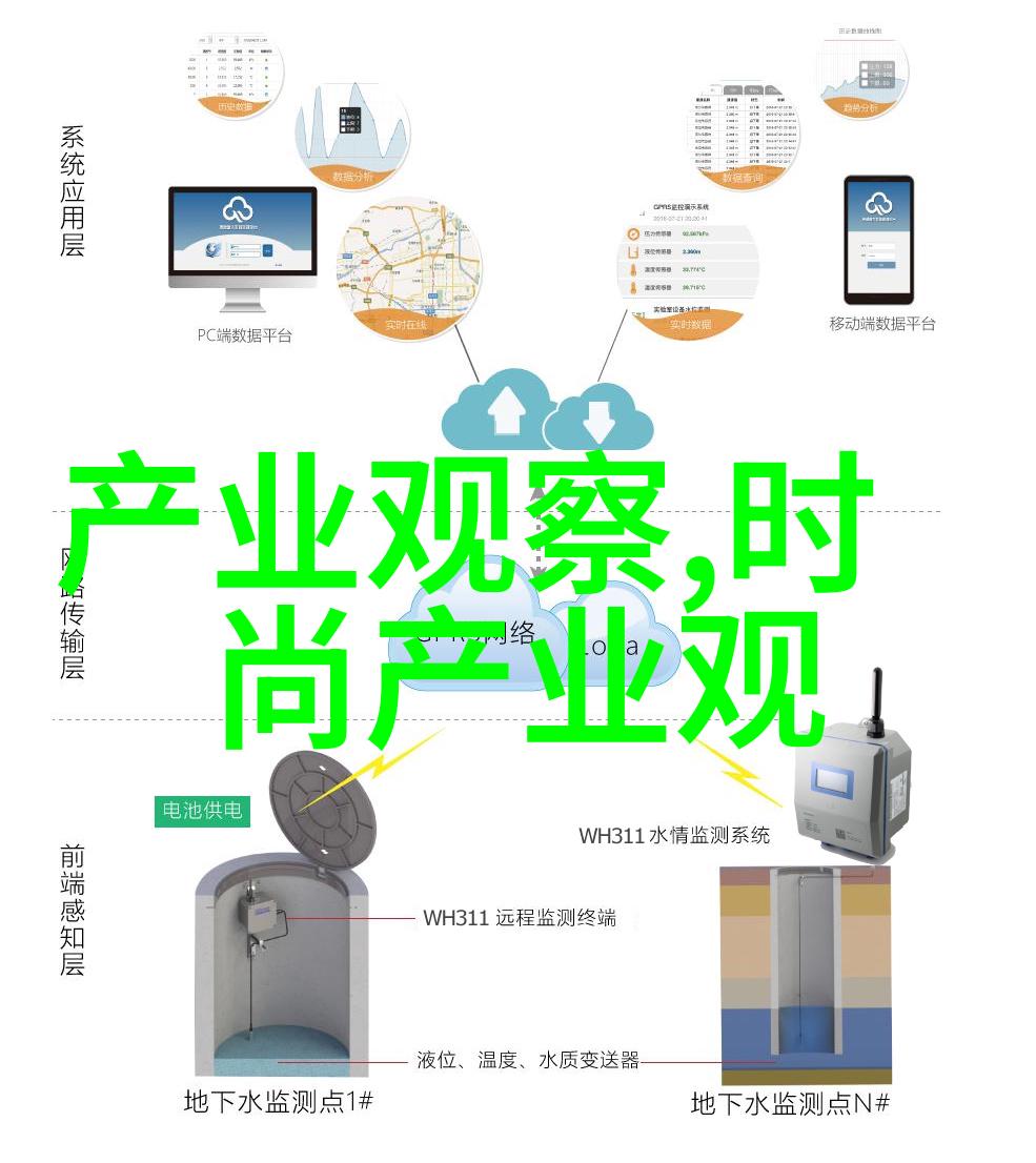 随着教育体系的变化未来是不是会出现新的替代品来取代现有的ST和SAT系统