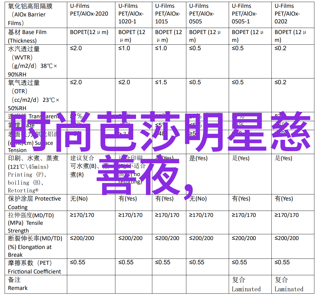 在实践中如果想要模仿这些照片中的造型我们需要注意什么细节呢