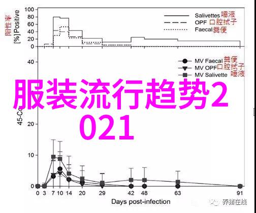 秋冬新潮复古色彩与功能性共融的时尚风向标