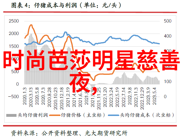 你是否曾经因为无法入睡而躺在床上直到2am