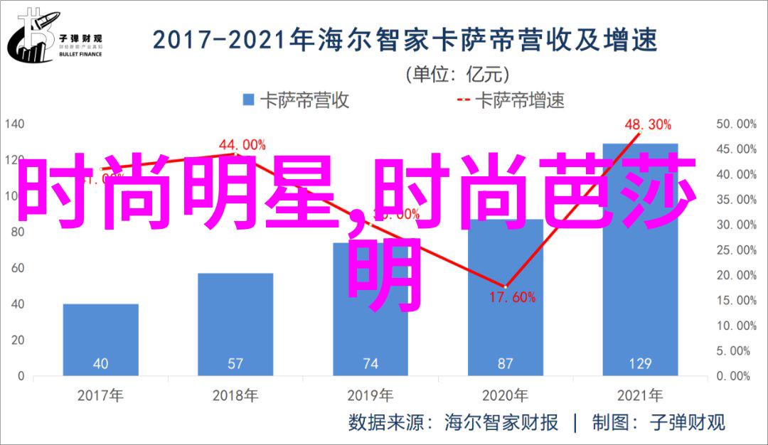 家居定制新趋势追求口碑最好的全屋定制体验