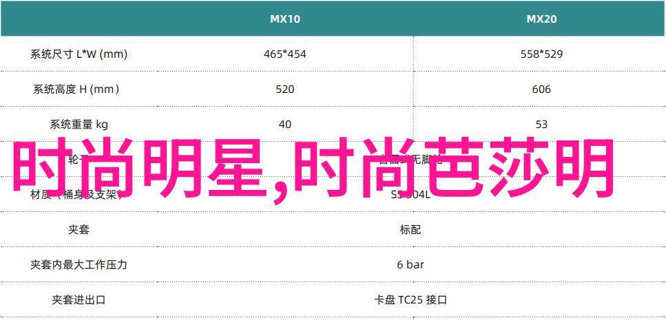 1. 2021年秋季女装流行款式中哪些元素是必须的