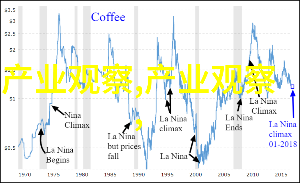 近十年服装流行趋势我是如何从大码到小号的