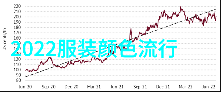 2265安卓网未来的智能手机生活