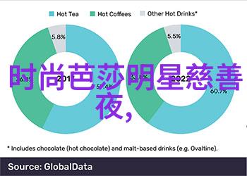 秋冬时尚潮流暖色调复古风格与科技感革新元素的融合