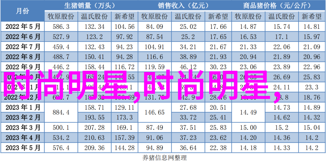 发友俱乐部剃发会分享与变化的旅程