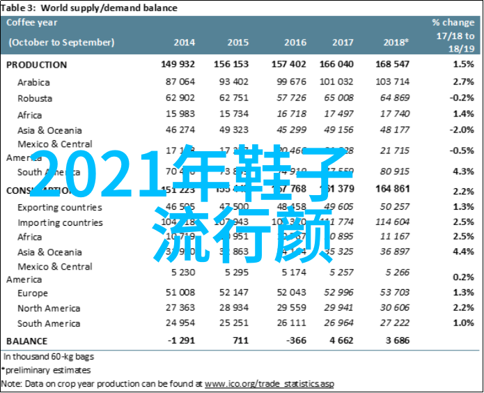 2021秋冬服装流行趋势ppt我眼中的秋冬时尚大热门