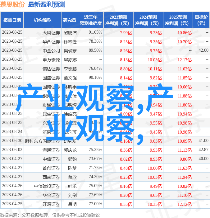 哪种时尚发型最适合男生发质硬的设计呢