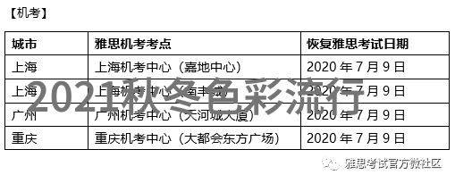 成为理发高手的必备条件是什么