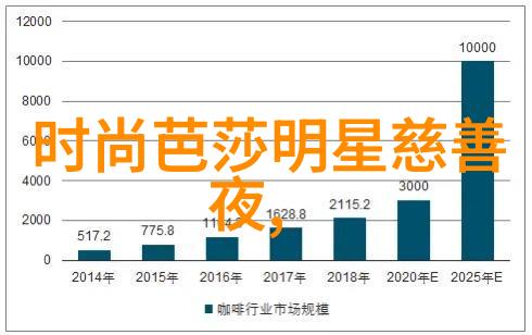 在2265年的安卓网上人工智能会如何影响应用开发