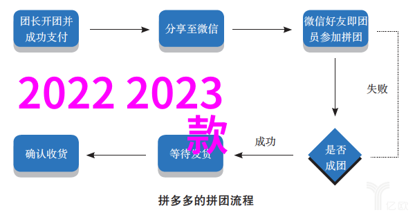 女装批发市场喧嚣与静谧的对比