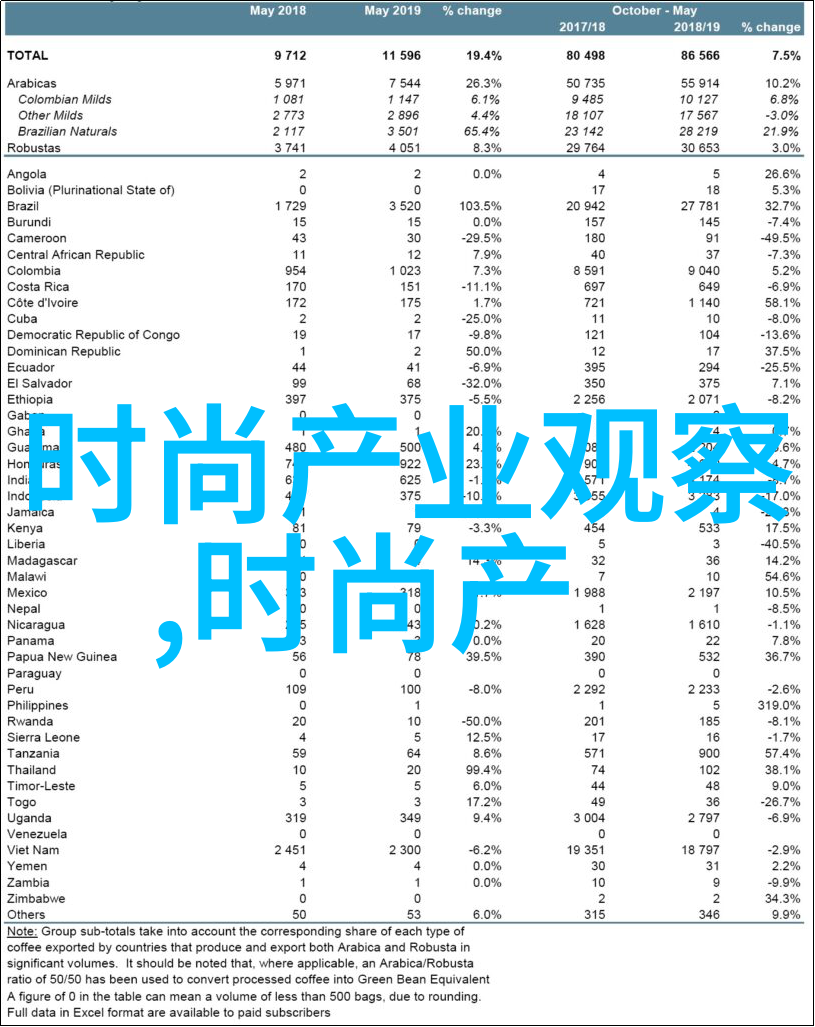 2035未来世界的蓝图