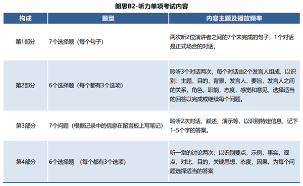 我男友的罗曼史偷窥爱情的秘密花园