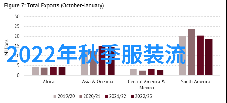 为何这5种不太显眼的绿意盎然搭配将在2023年占据设计界的地位