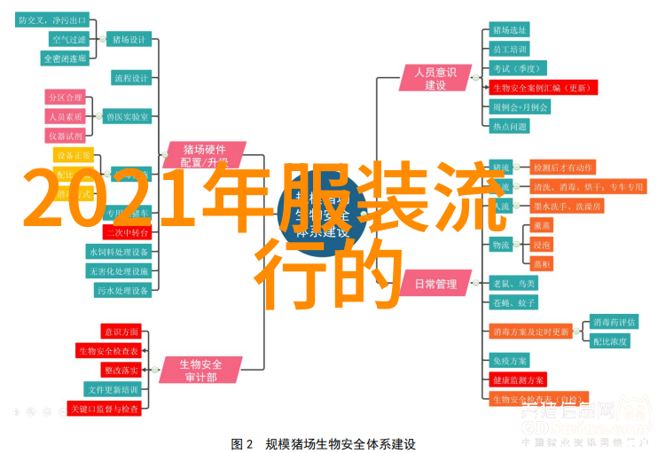 2023冬季衣服流行色我告诉你这一年冬天最酷的颜色