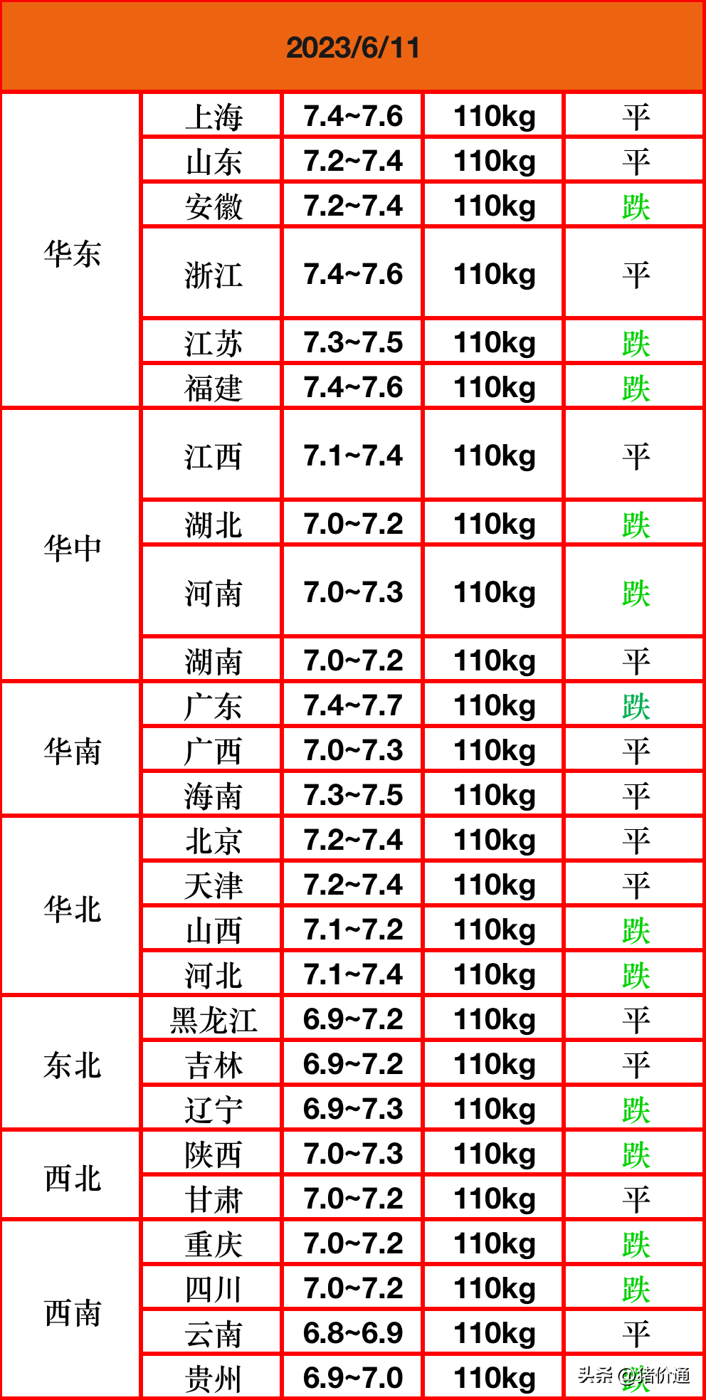 今年最流行的烫发发型时尚美妆界的新宠