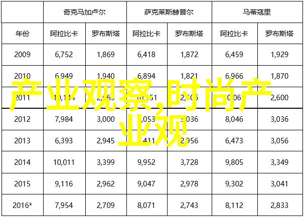 今年最流行的短发 - 剪短变新揭秘2023年最火的短发风格