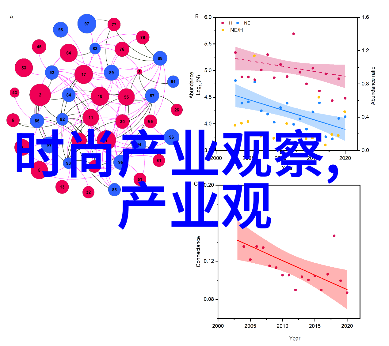 对于想要改变外貌的人来说尝试新款式是否是个好主意