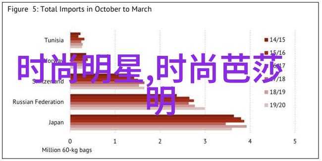 青春永驻于头顶上的花朵关于40后女性的减龄发饰选择