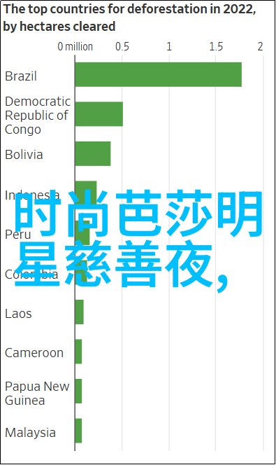 2021年春夏妆容流行趋势轻盈自然与鲜活色彩的和谐共舞