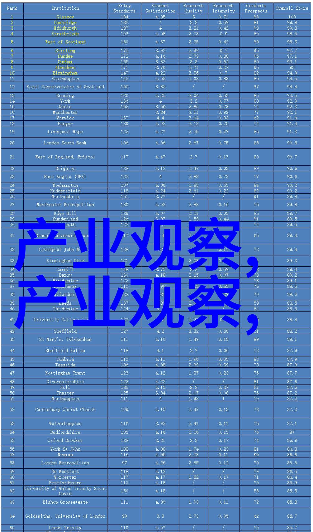 自己在家学理发视频家庭美发DIY学习指南