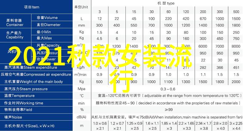 时尚cosmo杂志官网我是如何在这里找到了最潮的秋冬服饰建议