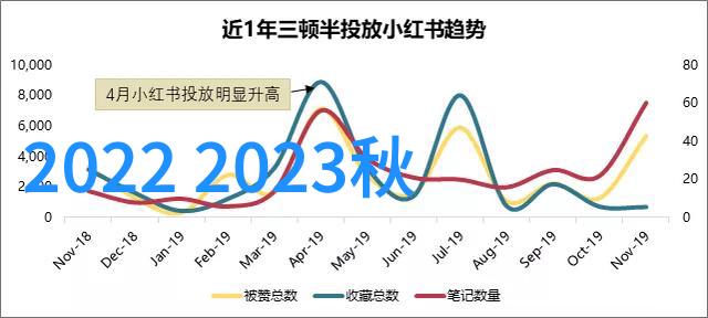 秋冬男士正装搭配技巧温暖而优雅的时尚挑战