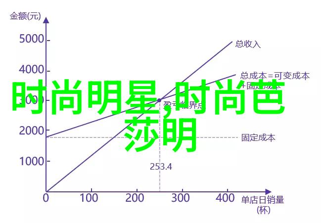 剪发艺术技艺的磨砺与创意的舞动