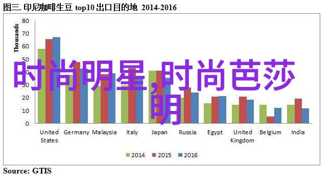 秋冬新色彩2022年面料趋势预告2023年将迎来怎样的时尚革命