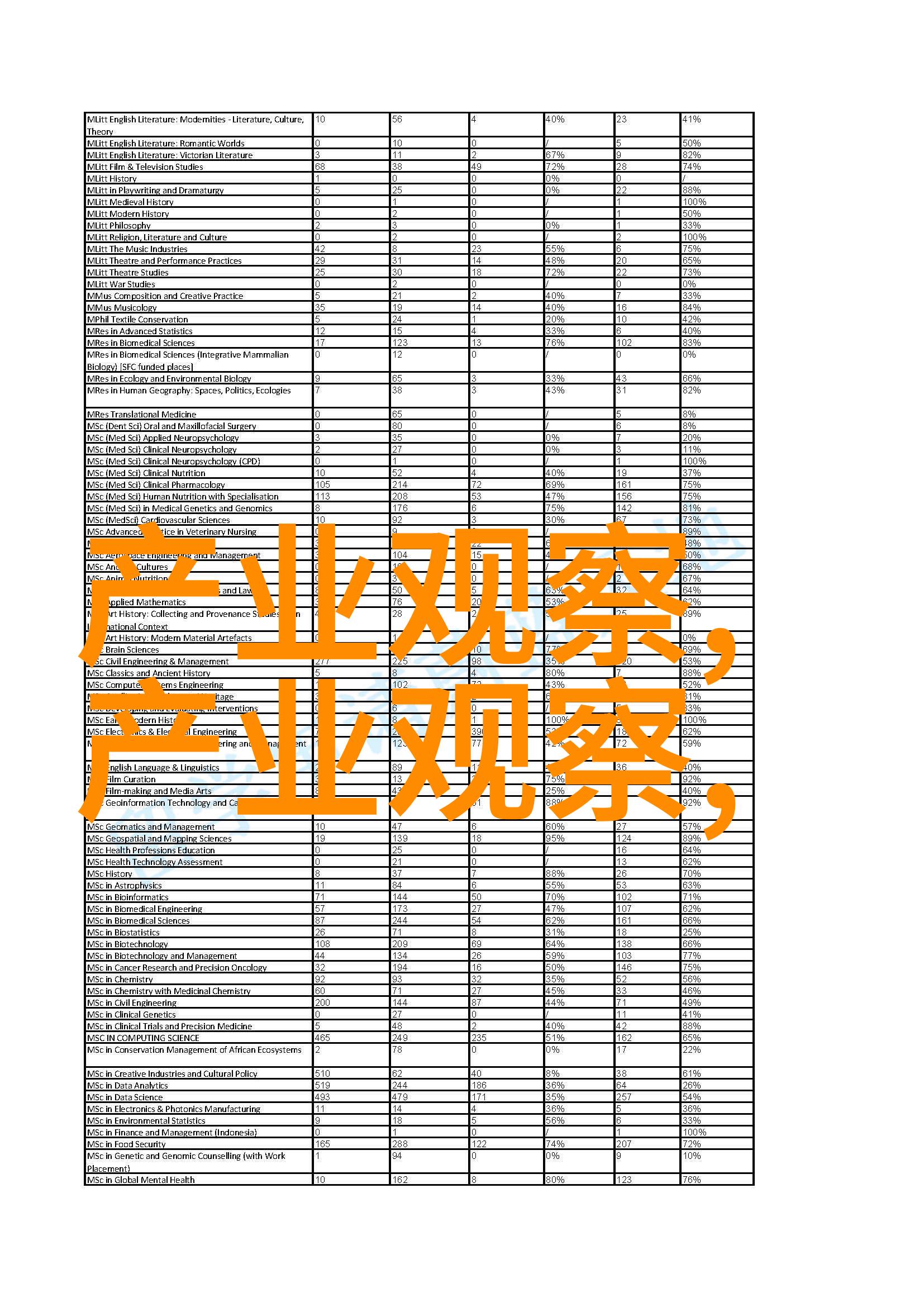 选职位需谨慎分析适合你的岗位类型在2022国考中的选择