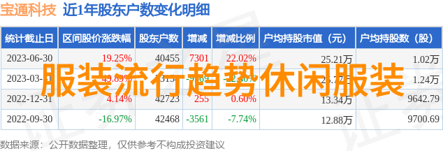 折星的力量SOUR主题下的创意探索