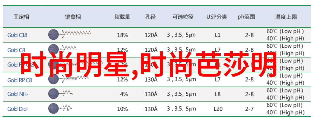 对于那些追求完美的人来说31225和Cdo they have any special meanin